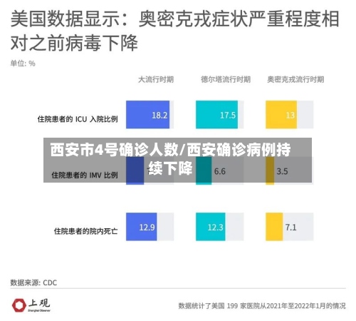西安市4号确诊人数/西安确诊病例持续下降-第2张图片