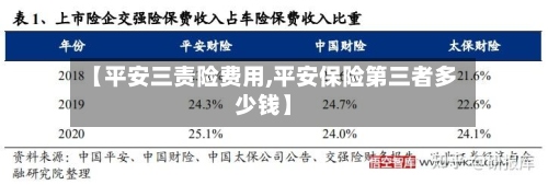 【平安三责险费用,平安保险第三者多少钱】-第2张图片