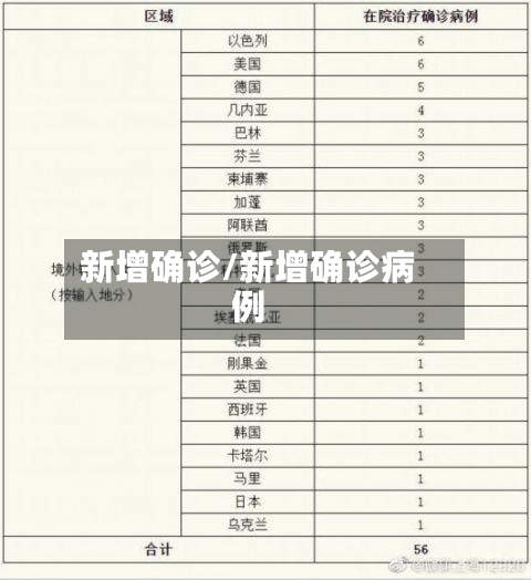 新增确诊/新增确诊病例-第2张图片