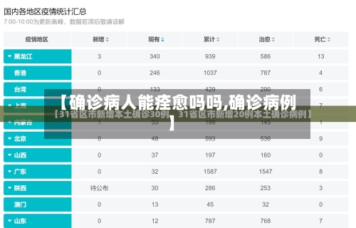 【确诊病人能痊愈吗吗,确诊病例】