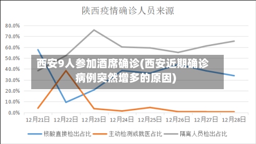西安9人参加酒席确诊(西安近期确诊病例突然增多的原因)-第3张图片