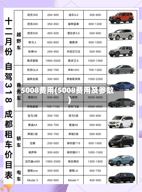 5008费用(5008费用及参数)