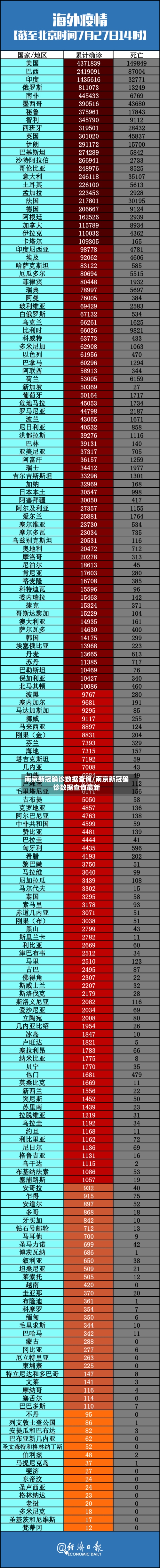 南京新冠确诊数据查询/南京新冠确诊数据查询最新