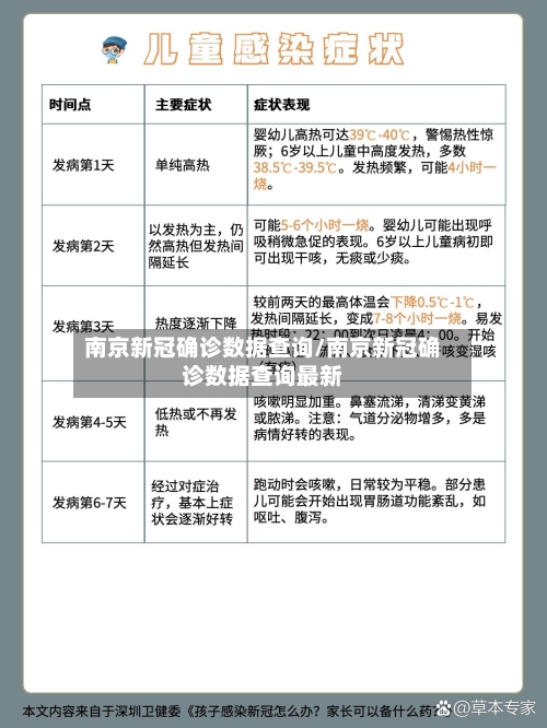 南京新冠确诊数据查询/南京新冠确诊数据查询最新-第2张图片