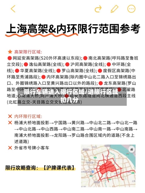 _限行车辆进入限行区域/进限行区域扣几分-第2张图片