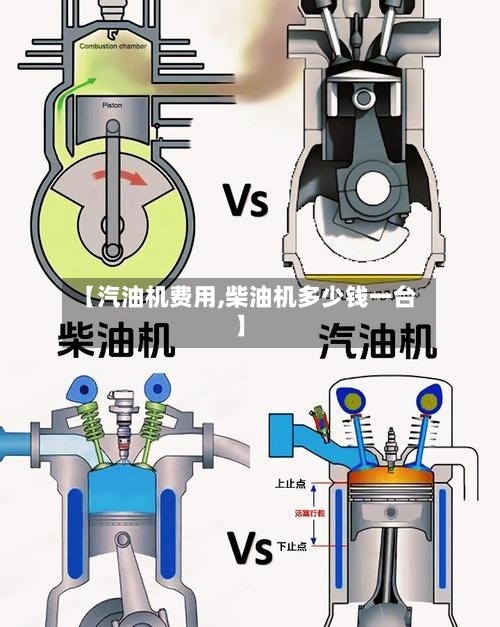 【汽油机费用,柴油机多少钱一台】-第3张图片