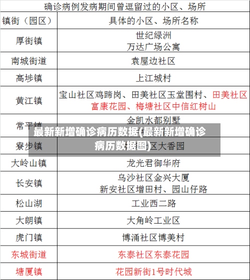 最新新增确诊病历数据(最新新增确诊病历数据图)-第2张图片