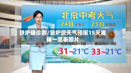 铁炉确诊数/铁炉坝天气预报15天准确一览表图片-第3张图片