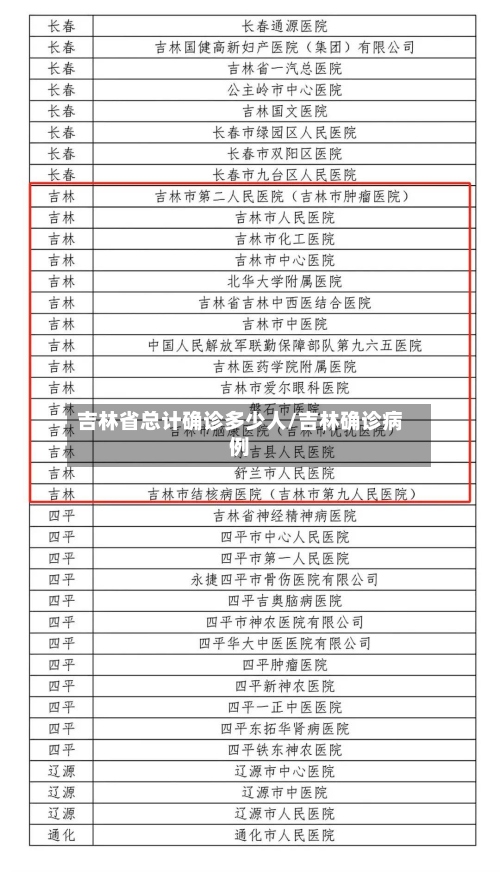 吉林省总计确诊多少人/吉林确诊病例-第2张图片