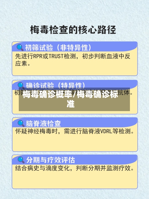 梅毒确诊概率/梅毒确诊标准-第2张图片