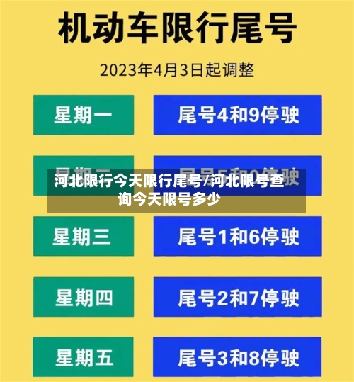 河北限行今天限行尾号/河北限号查询今天限号多少-第2张图片