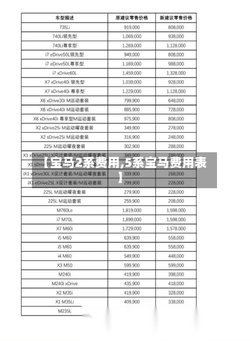 【宝马2系费用,5系宝马费用表】-第3张图片