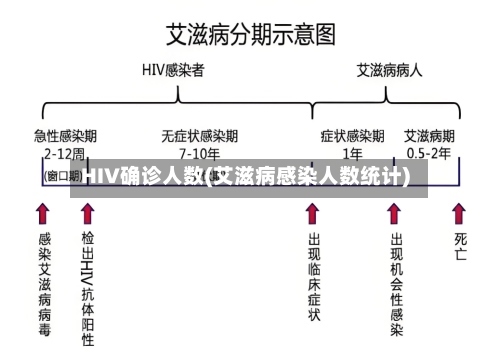HIV确诊人数(艾滋病感染人数统计)-第3张图片