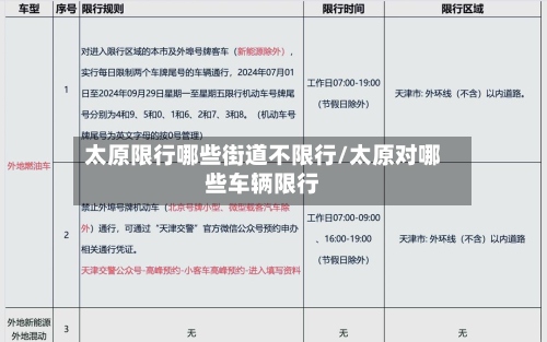 太原限行哪些街道不限行/太原对哪些车辆限行
