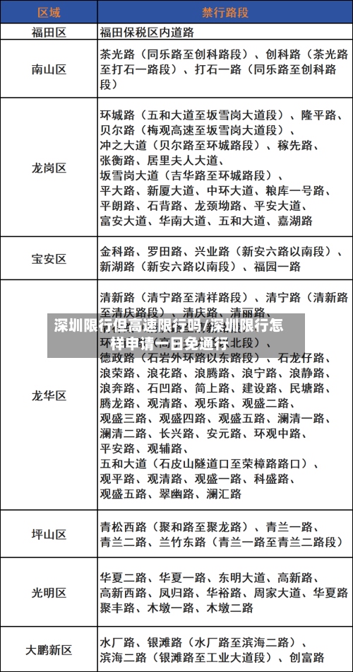 深圳限行但高速限行吗/深圳限行怎样申请一日免通行-第2张图片