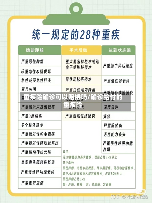 重疾险确诊可以赔偿吗/确诊给付的重疾险-第2张图片