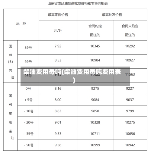 柴油费用每吨(柴油费用每吨费用表)