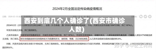 西安到底几个人确诊了(西安市确诊人数)-第2张图片