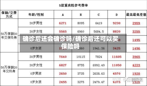 确诊后还会确诊吗/确诊后还可以买保险吗