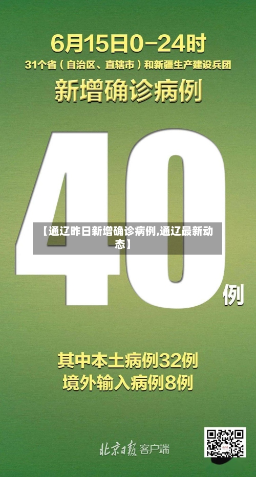 【通辽昨日新增确诊病例,通辽最新动态】