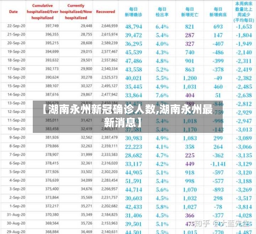 【湖南永州新冠确诊人数,湖南永州最新消息】