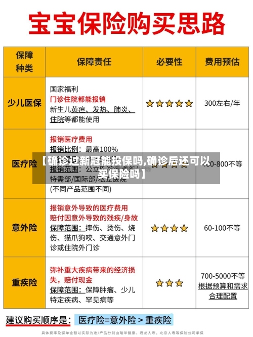 【确诊过新冠能投保吗,确诊后还可以买保险吗】