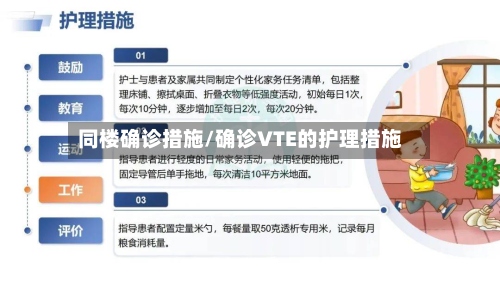 同楼确诊措施/确诊VTE的护理措施-第2张图片