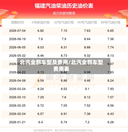 北汽全部车型及费用/北汽全部车型费用表