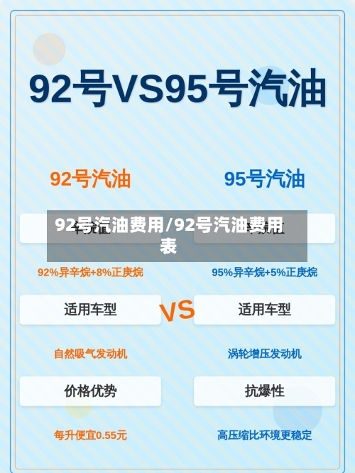 92号汽油费用/92号汽油费用表-第2张图片