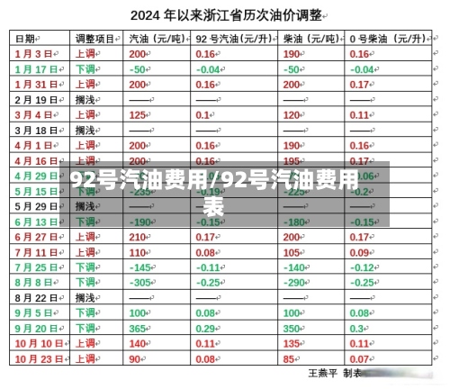 92号汽油费用/92号汽油费用表