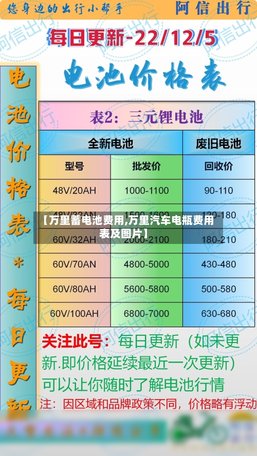 【万里蓄电池费用,万里汽车电瓶费用表及图片】-第3张图片