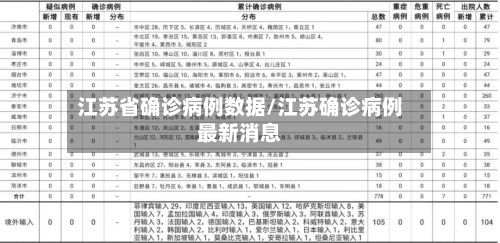 江苏省确诊病例数据/江苏确诊病例最新消息