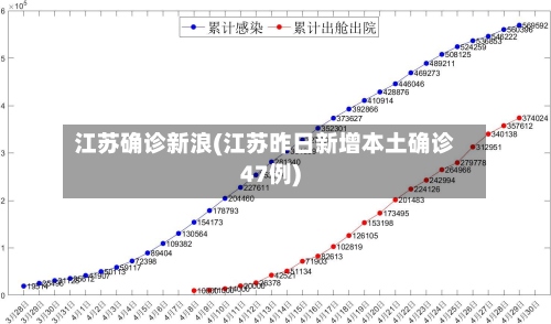 江苏确诊新浪(江苏昨日新增本土确诊47例)-第3张图片