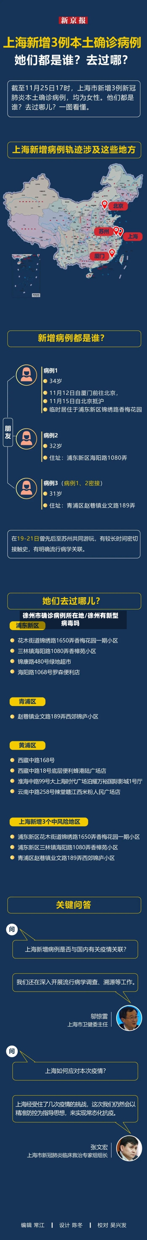 徐州市确诊病例所在地/徐州有新型病毒吗-第2张图片