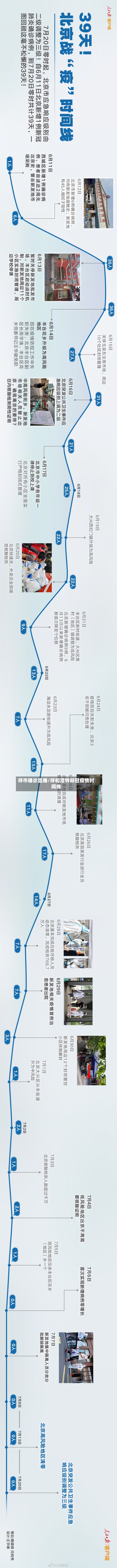 呼市确诊直播/呼和浩特新冠疫情时间线