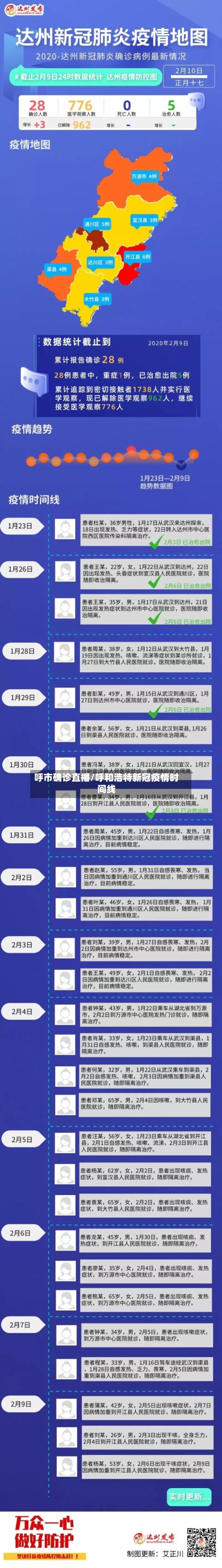 呼市确诊直播/呼和浩特新冠疫情时间线-第3张图片