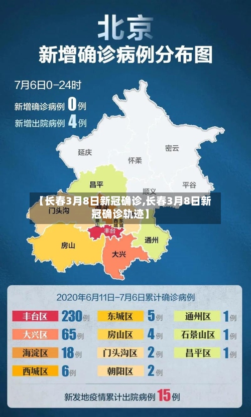 【长春3月8日新冠确诊,长春3月8日新冠确诊轨迹】