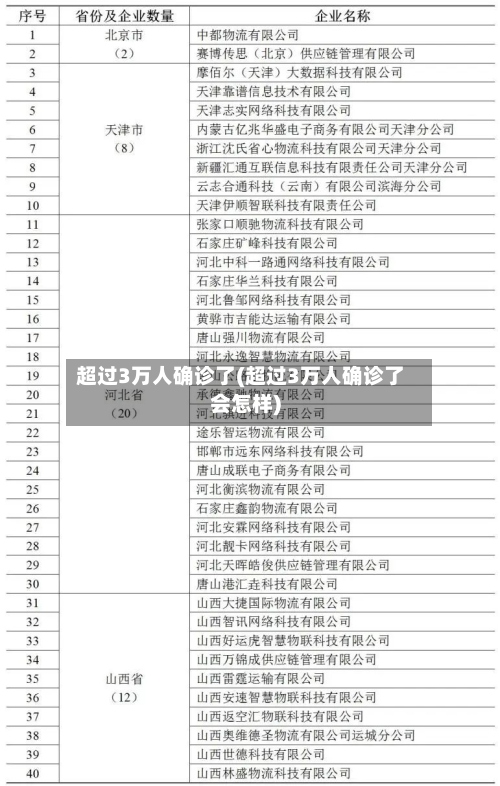 超过3万人确诊了(超过3万人确诊了会怎样)