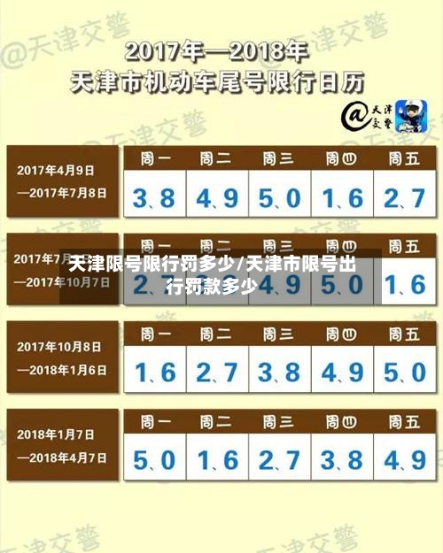 天津限号限行罚多少/天津市限号出行罚款多少