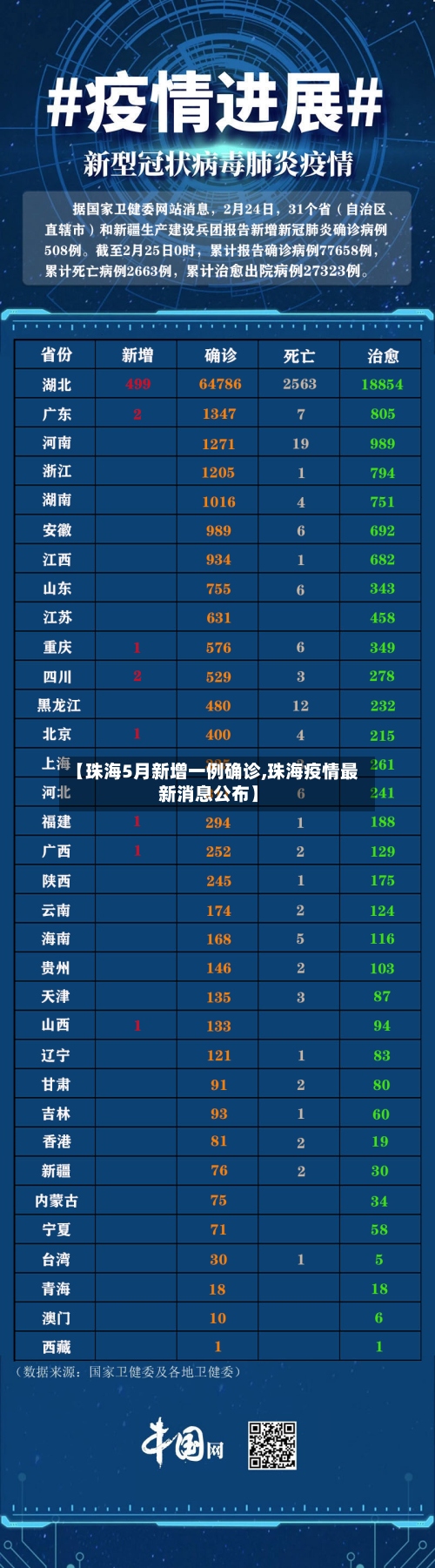 【珠海5月新增一例确诊,珠海疫情最新消息公布】-第2张图片