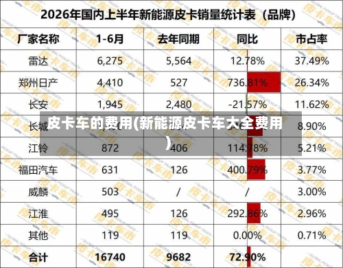 皮卡车的费用(新能源皮卡车大全费用)