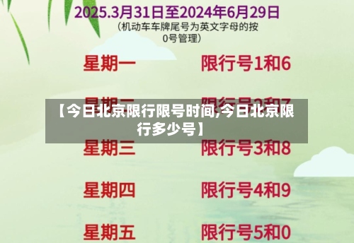 【今日北京限行限号时间,今日北京限行多少号】