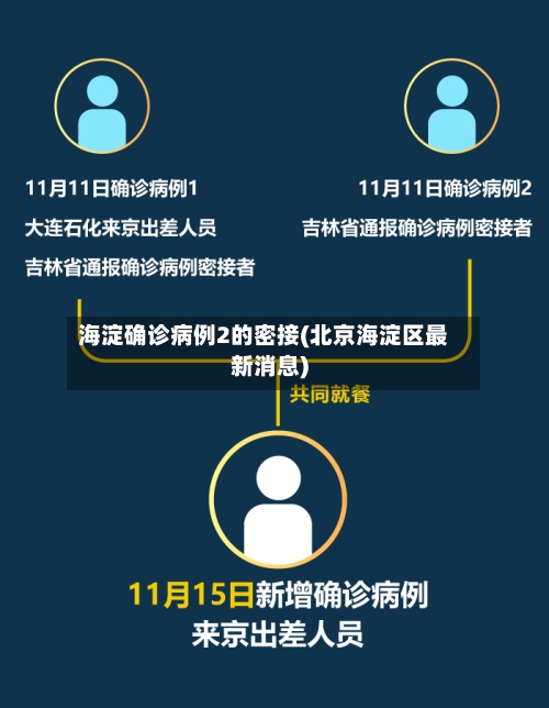 海淀确诊病例2的密接(北京海淀区最新消息)-第2张图片