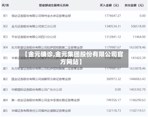 【金元确诊,金元集团股份有限公司官方网站】-第3张图片