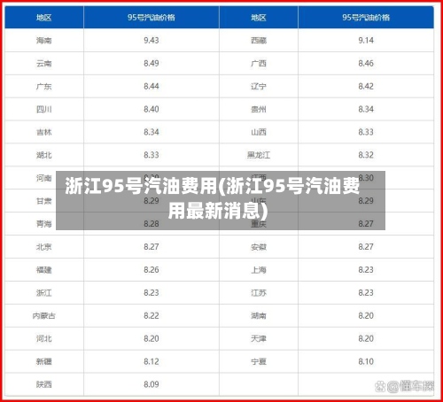浙江95号汽油费用(浙江95号汽油费用最新消息)-第2张图片