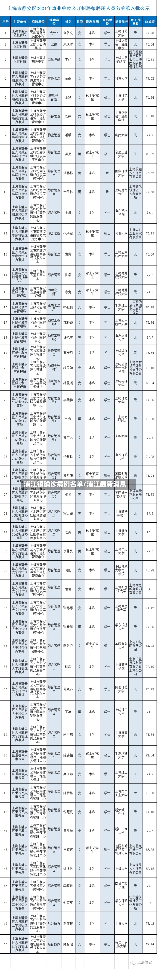 浦江镇确诊病例名单/浦江最新消息