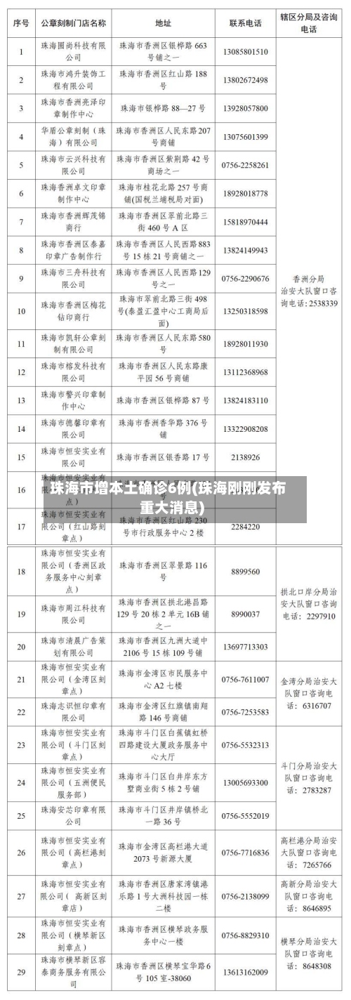 珠海市增本土确诊6例(珠海刚刚发布重大消息)