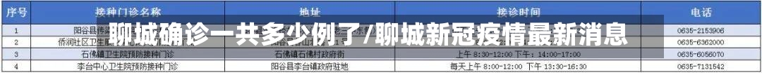 聊城确诊一共多少例了/聊城新冠疫情最新消息-第2张图片