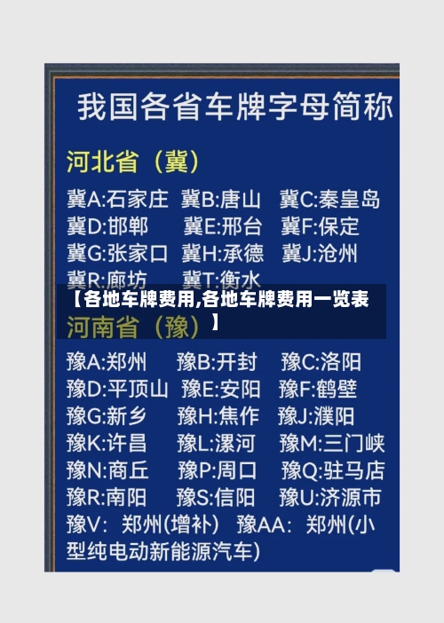 【各地车牌费用,各地车牌费用一览表】