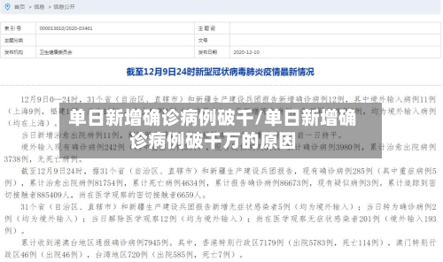 单日新增确诊病例破千/单日新增确诊病例破千万的原因